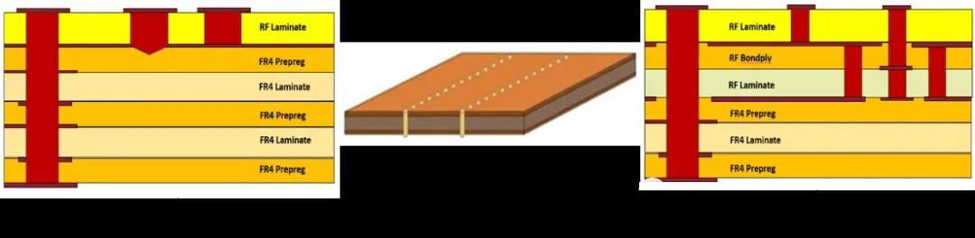 圖3 雷達傳感器的不同PCB設計